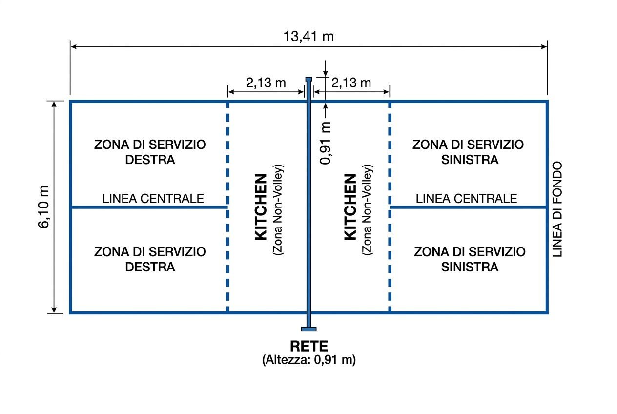 Schema dimensioni campo pickleball